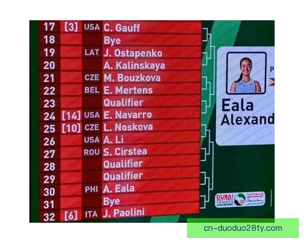 郑钦文迪拜站签表首轮对阵揭晓