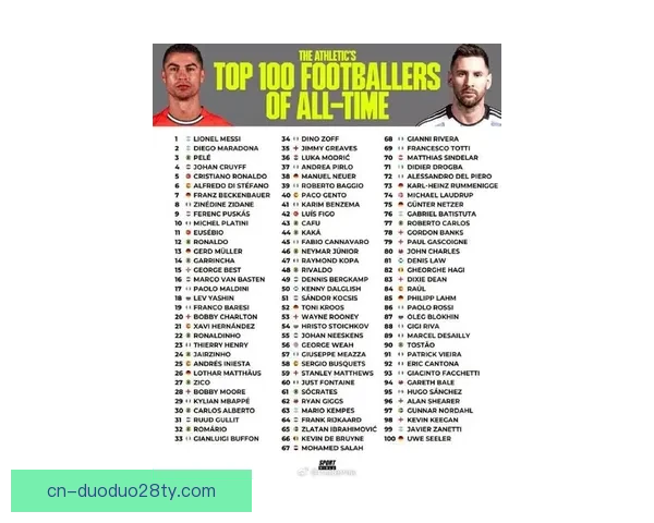 世纪500球速榜梅西莱万居首 世纪500球速榜梅西莱万居首